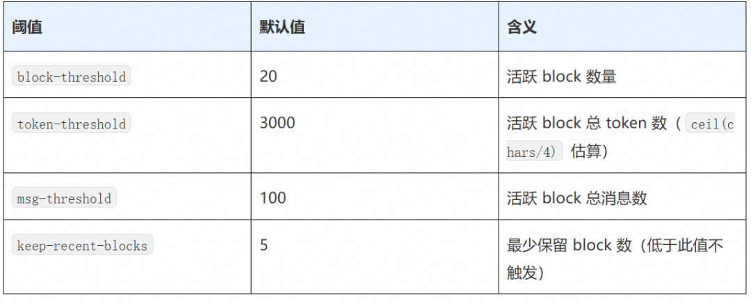 Three compression trigger thresholds