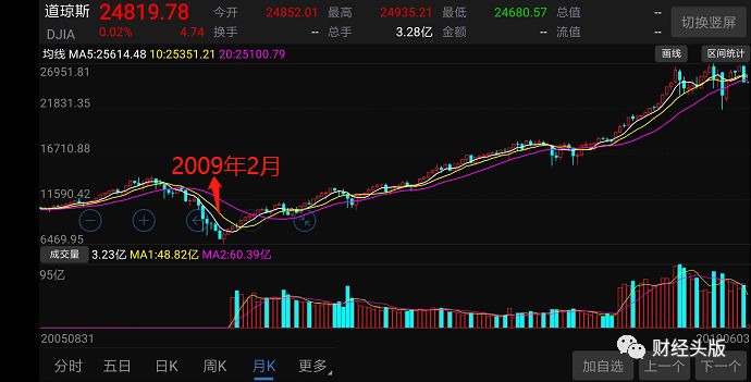 世界格局背后的争霸逻辑(7/2019)