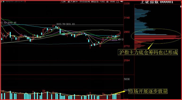 国际资本加速涌入中国市场-中国牛趋势不可阻挡！