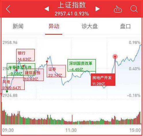 国际资本加速涌入中国市场-中国牛趋势不可阻挡！
