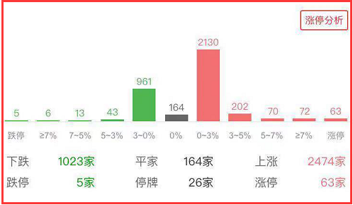 国际资本加速涌入中国市场-中国牛趋势不可阻挡！