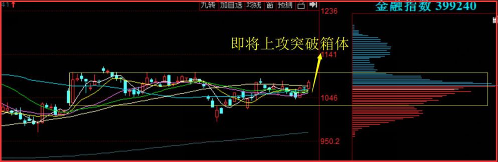 国际资本加速涌入中国市场-中国牛趋势不可阻挡！