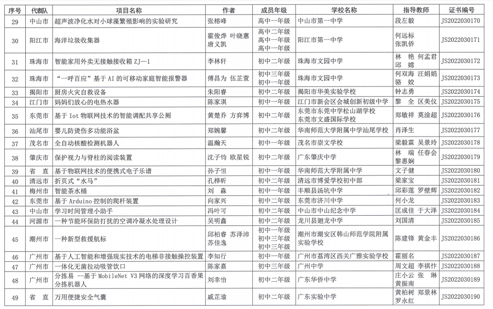 肇庆这位同学的研究厉害了-肇房网