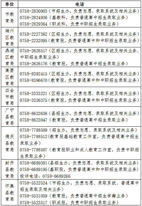 四会大旺房地产网 四会大旺房地产