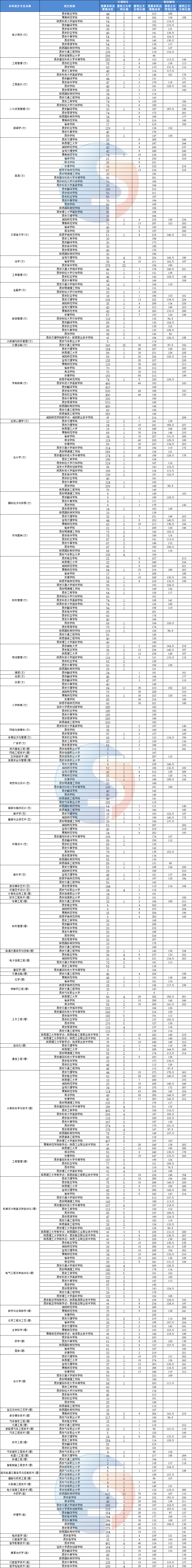陕西工业职业技术学院自主招生_2014年哈尔滨工业大学自主招生英才计划_陕西招生计划