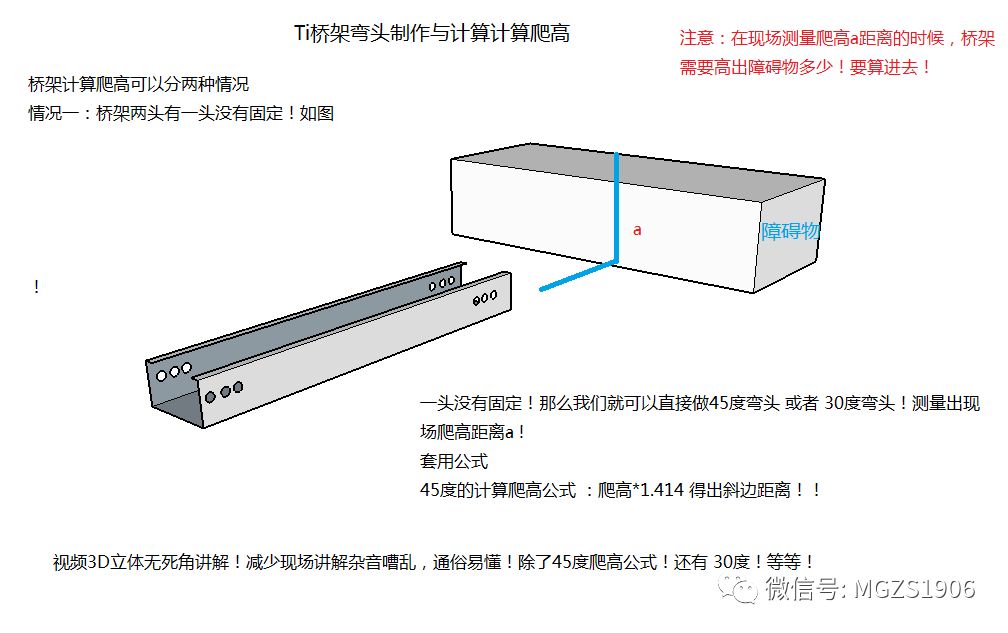 做桥架 只知道45度爬高乘1 414怎么行 其它度数你都知道吗 水电技术平台 微信公众号文章阅读 Wemp