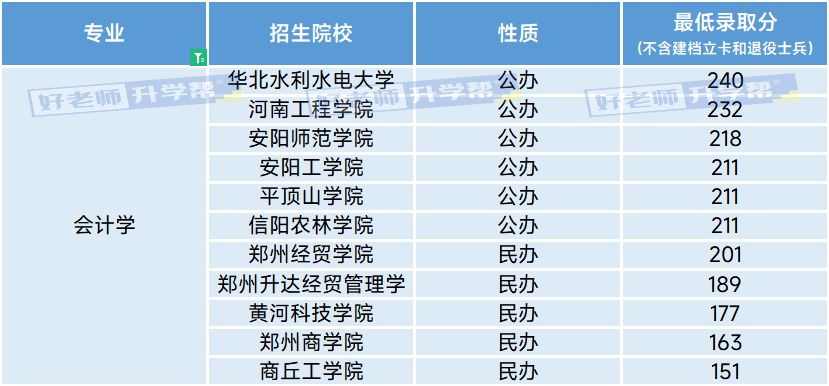 考专升本好还是出去工作好_专升本好考吗_考专升本好还是考编好