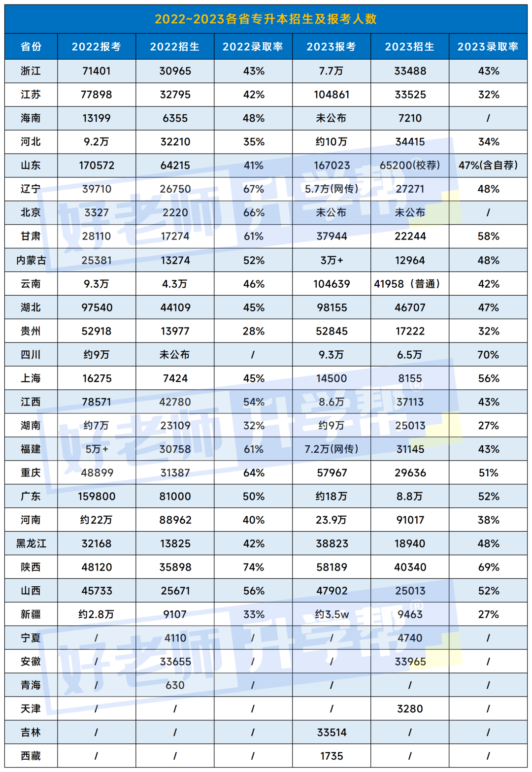 专升本好考吗_考专升本好还是考编好_考专升本好还是出去工作好