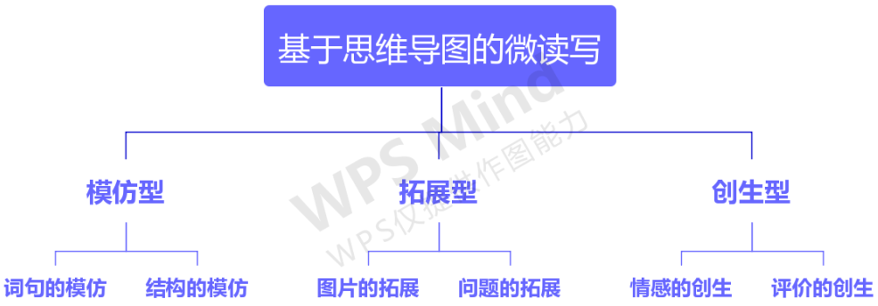 英语的教案怎么写_幼儿教案详细教案怎样写_写英语字帖，如何写快一点！