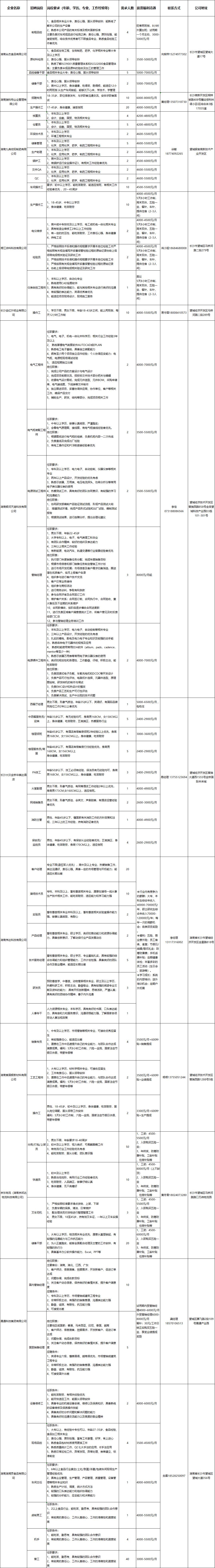 望城|“职”等你来！望城秋季大型招聘会第二批岗位来啦！