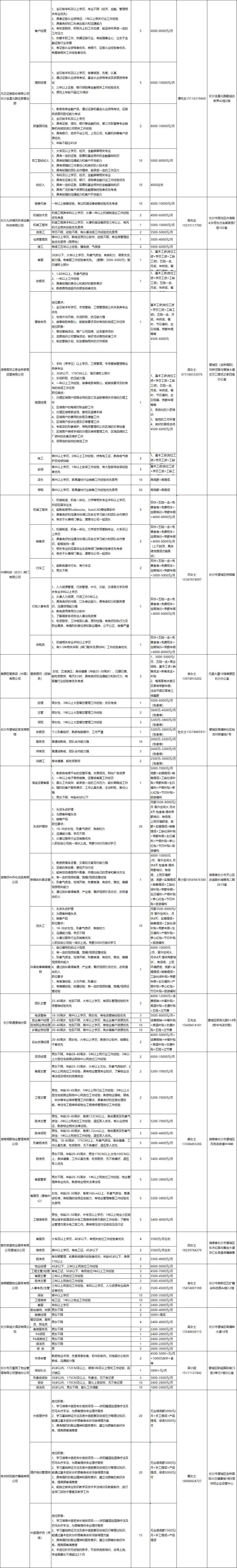 望城|“职”等你来！望城秋季大型招聘会第二批岗位来啦！
