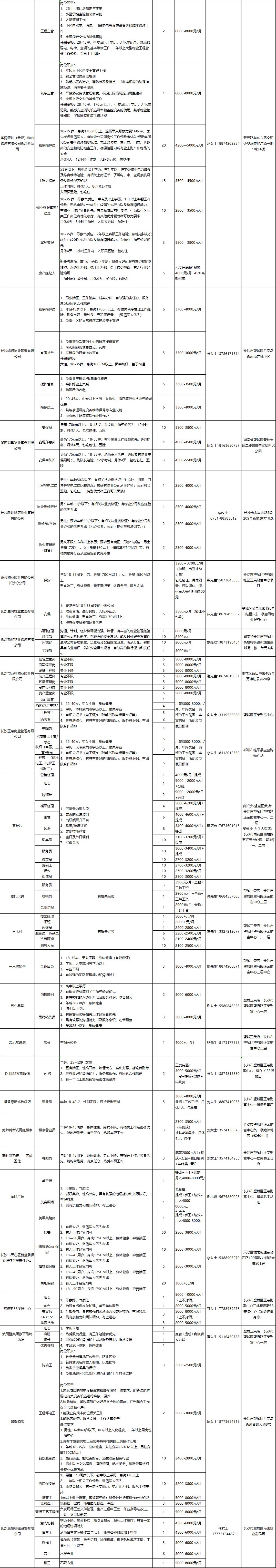 望城|“职”等你来！望城秋季大型招聘会第二批岗位来啦！