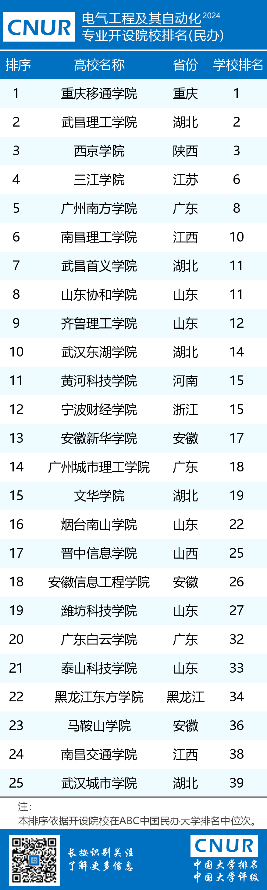 电气排名化自动工程专业_电气工程自动化排名_电气工程及其自动化 排名