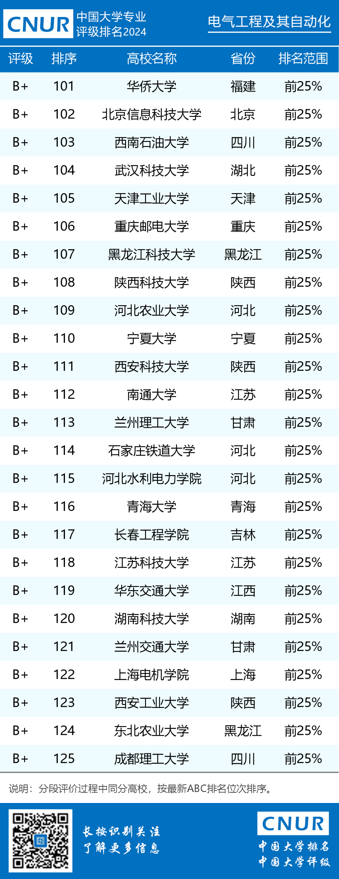 电气工程及其自动化 排名_电气排名化自动工程专业_电气工程自动化排名