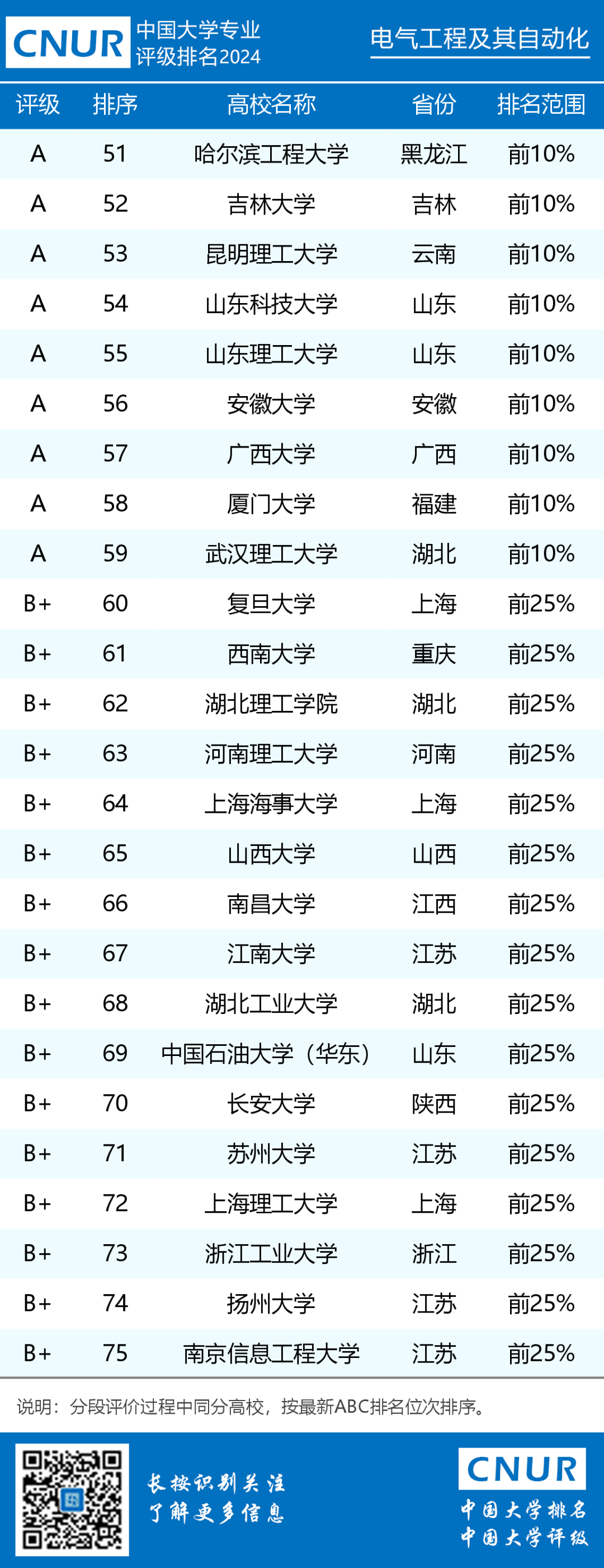 电气工程自动化排名_电气排名化自动工程专业_电气工程及其自动化 排名