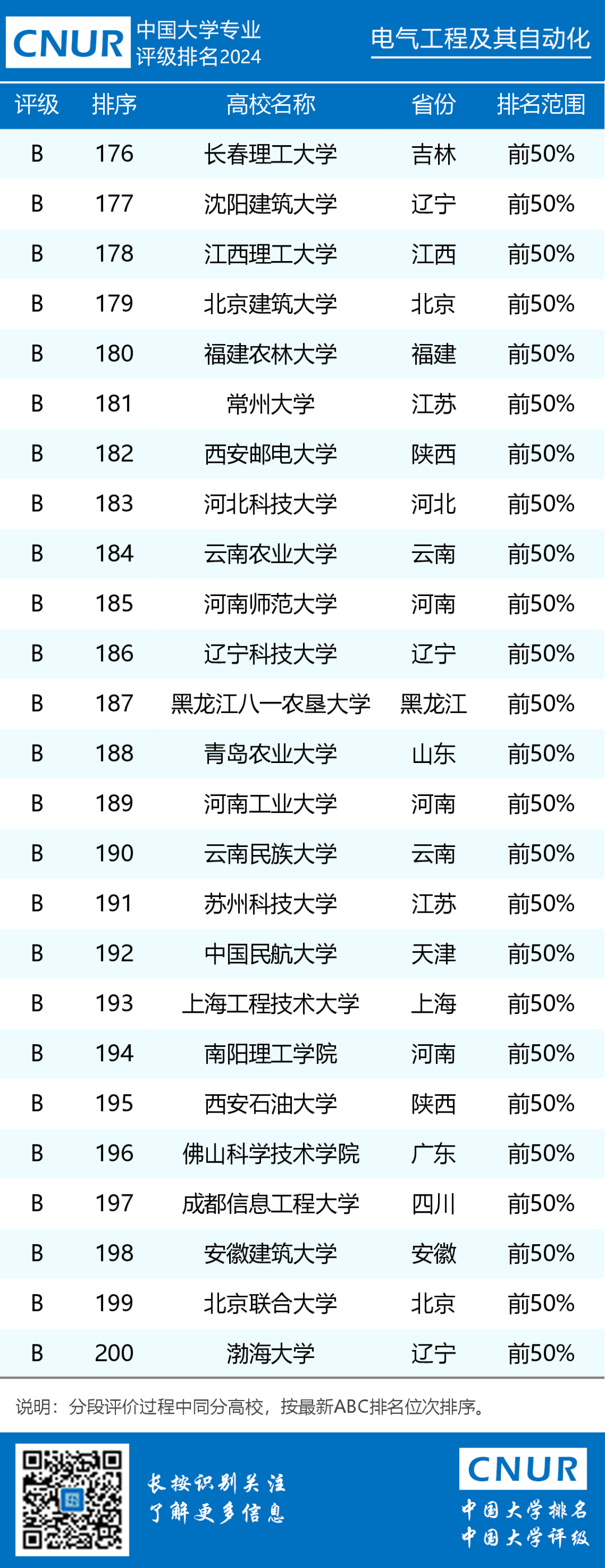 电气排名化自动工程专业_电气工程自动化排名_电气工程及其自动化 排名