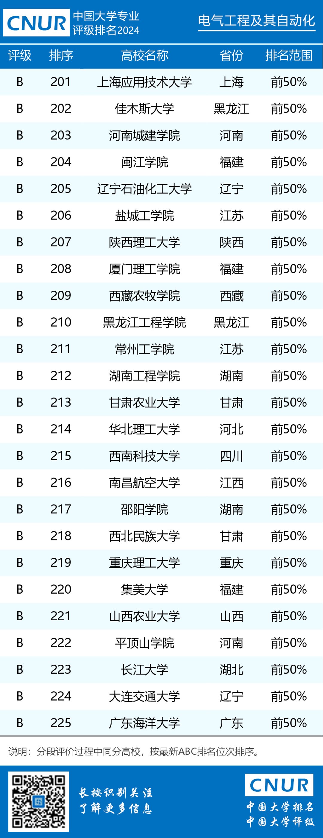 电气排名化自动工程专业_电气工程及其自动化 排名_电气工程自动化排名