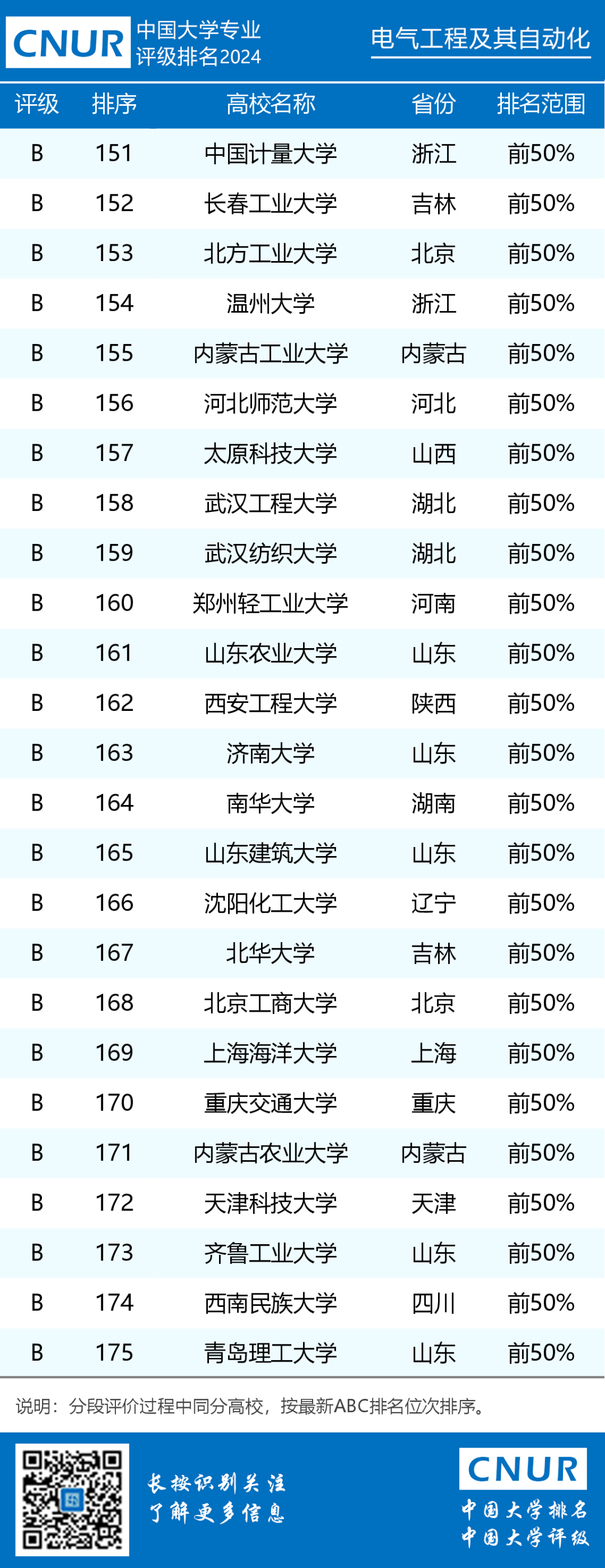 电气排名化自动工程专业_电气工程及其自动化 排名_电气工程自动化排名