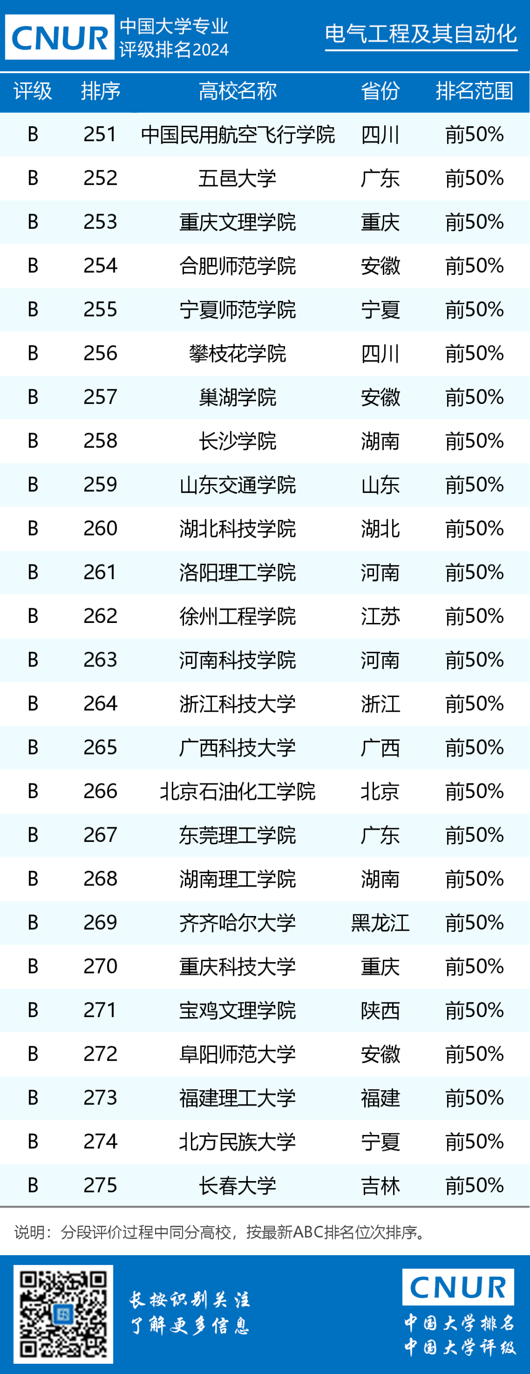 电气工程自动化排名_电气排名化自动工程专业_电气工程及其自动化 排名