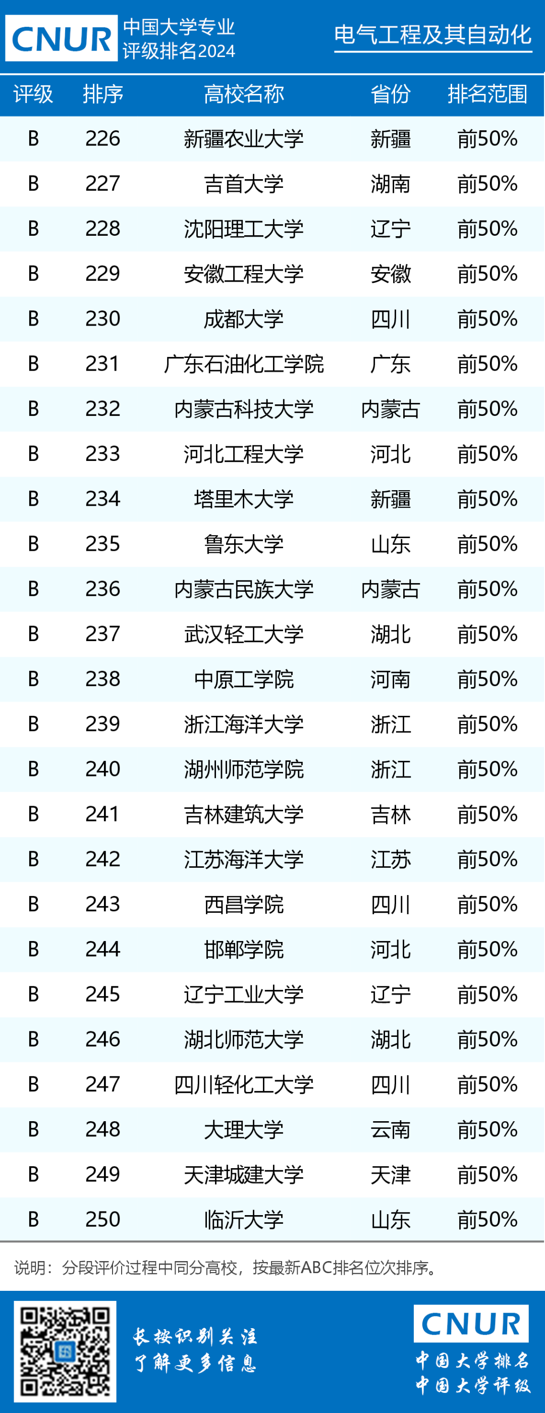 电气工程自动化排名_电气排名化自动工程专业_电气工程及其自动化 排名