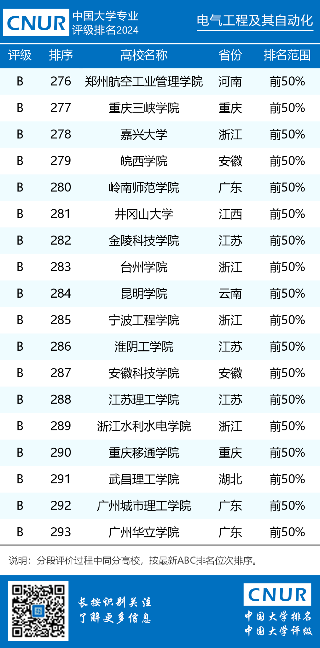 电气工程及其自动化 排名_电气工程自动化排名_电气排名化自动工程专业