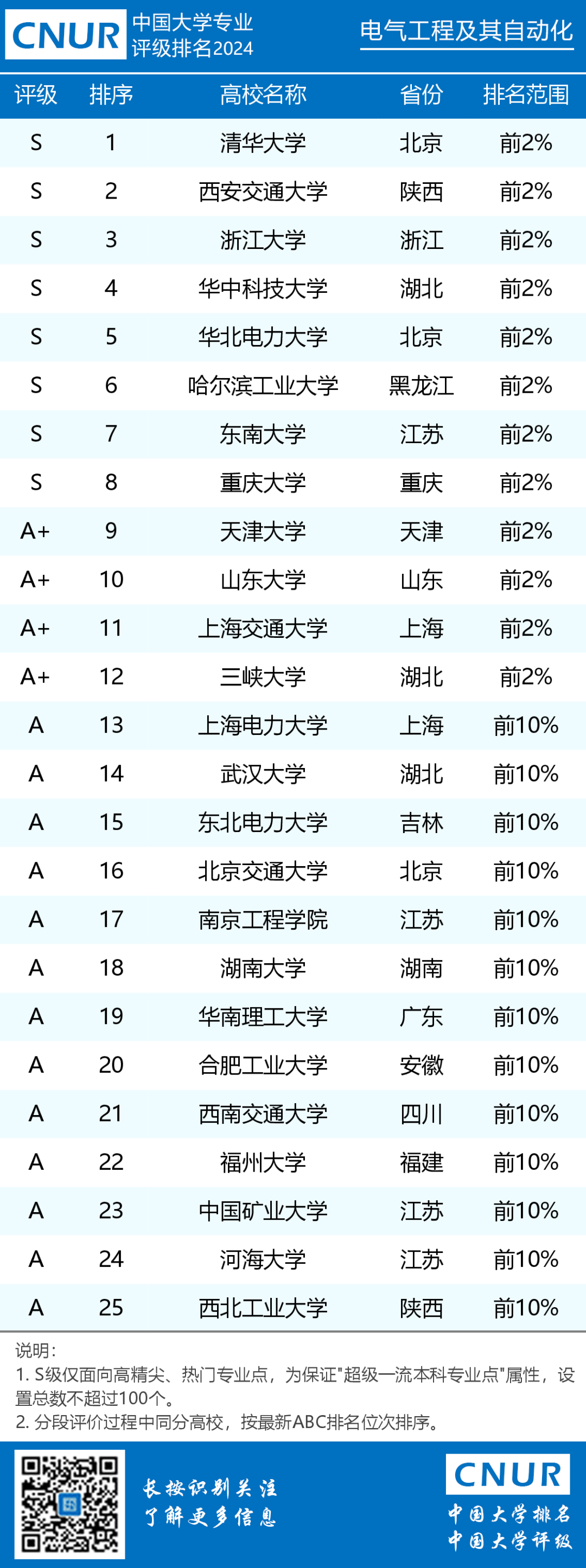 电气排名化自动工程专业_电气工程及其自动化 排名_电气工程自动化排名