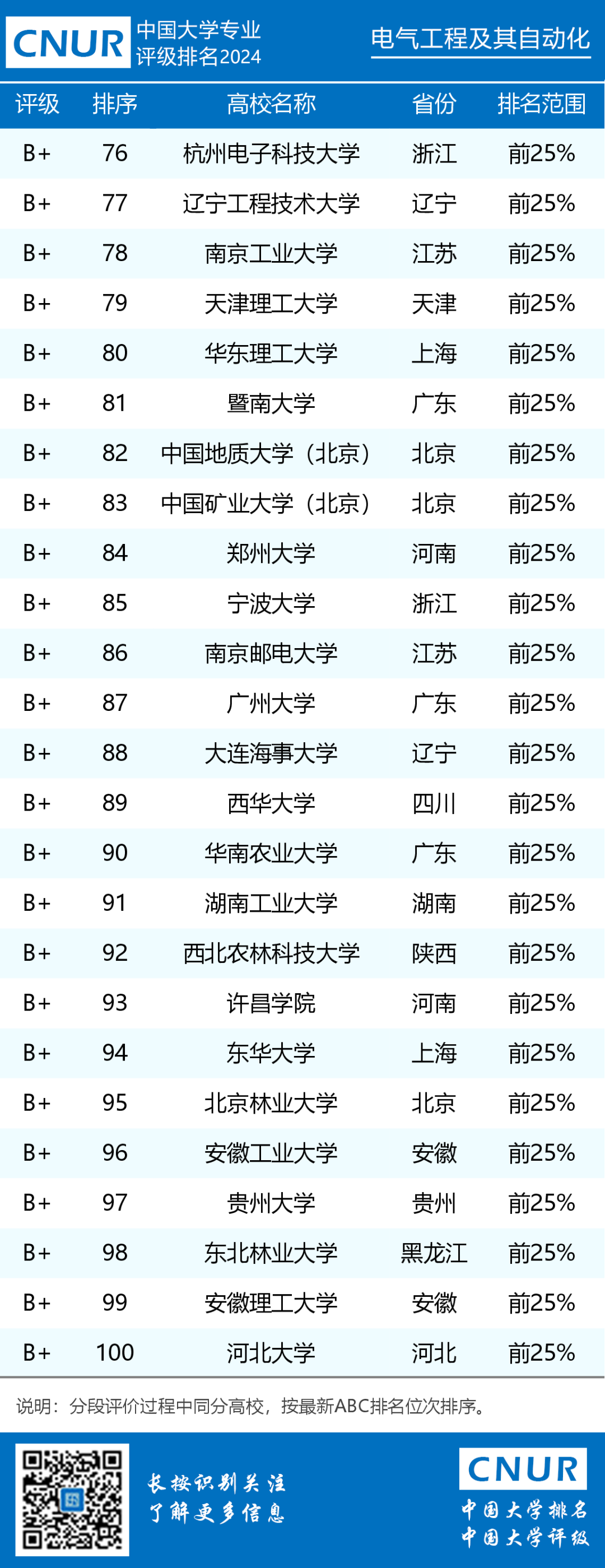 电气工程自动化排名_电气排名化自动工程专业_电气工程及其自动化 排名