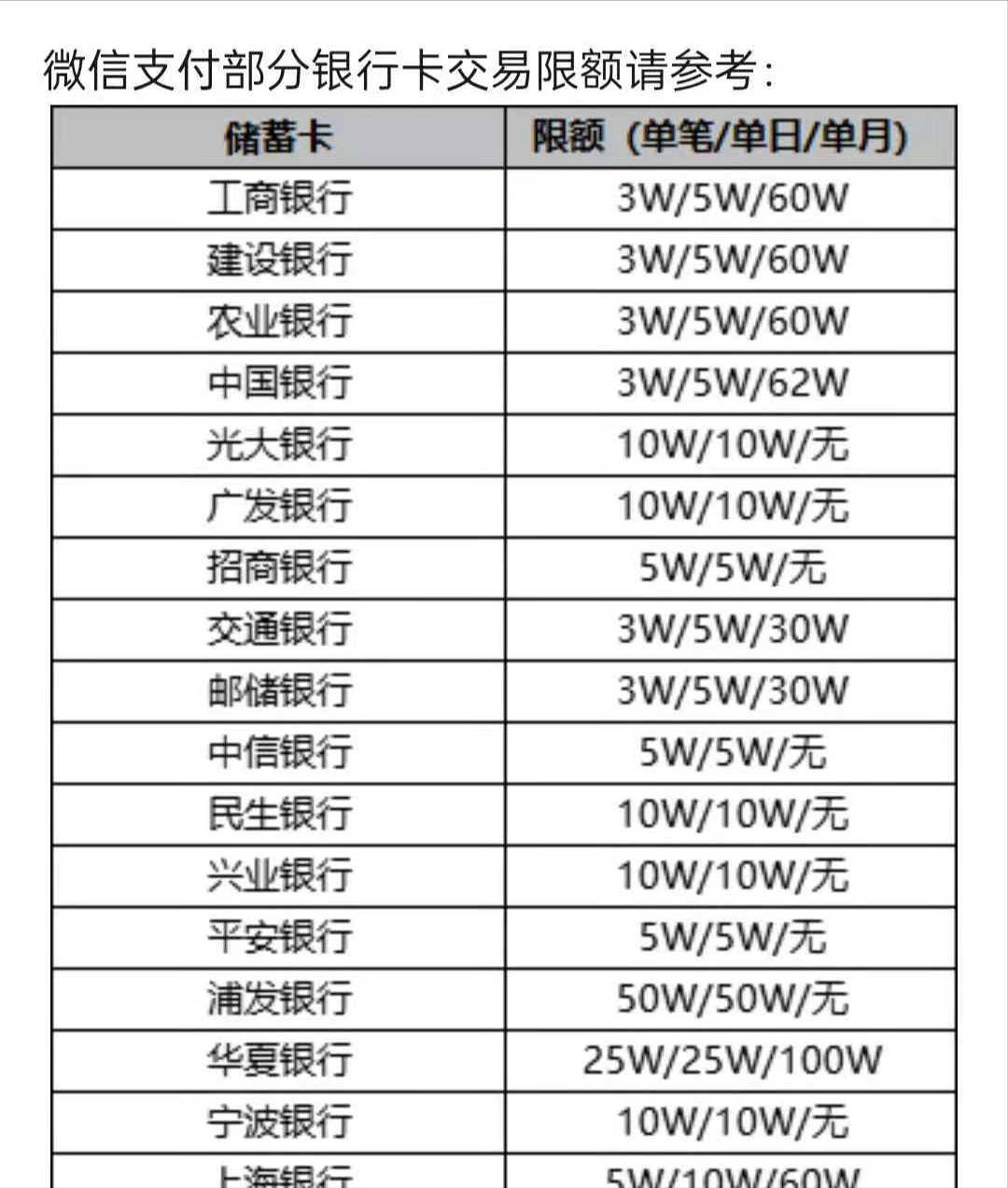 零钱微信支付无法使用怎么办_微信无法使用零钱支付_零钱微信支付无法使用怎么回事