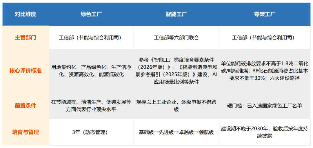 工厂类型对比表.png