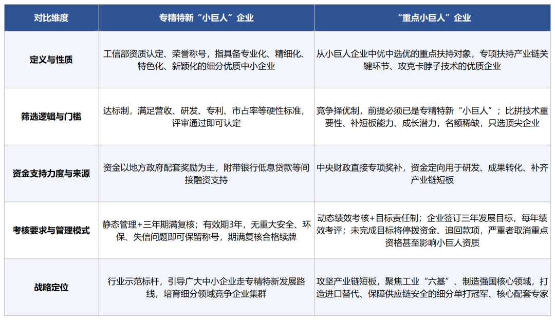 专精特新小巨人与重点小巨人对比表.png