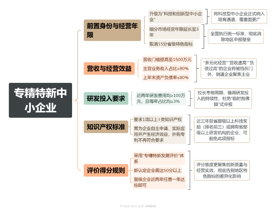 专精特新中小企业.png