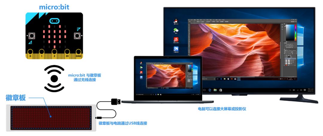 好好搭搭在线编程_有道卡搭编程_好好搭搭编程