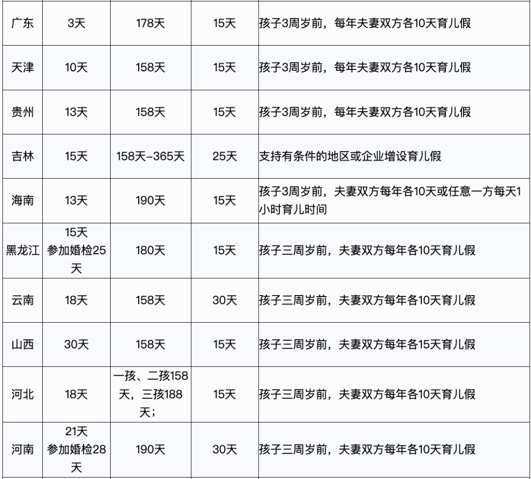 病假扣多少工资一天