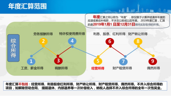 个人汇算清缴你必须注意的地方!掌握以后告别0退税! 个人汇算清缴你必须注意的地方!掌握以后告别0退税!