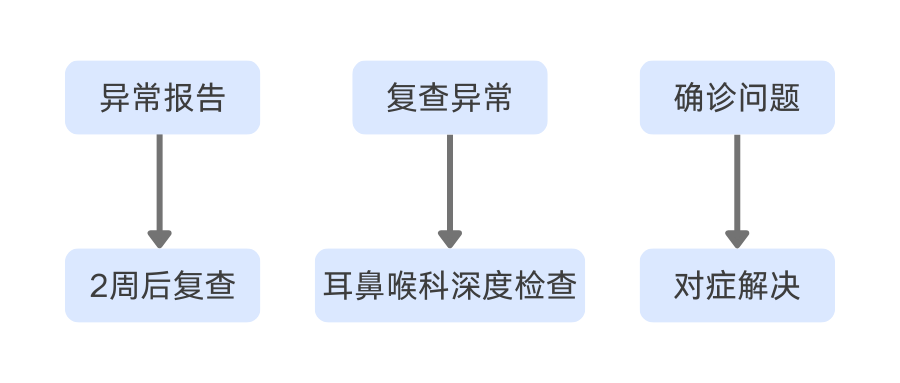 异常报告 (4).png