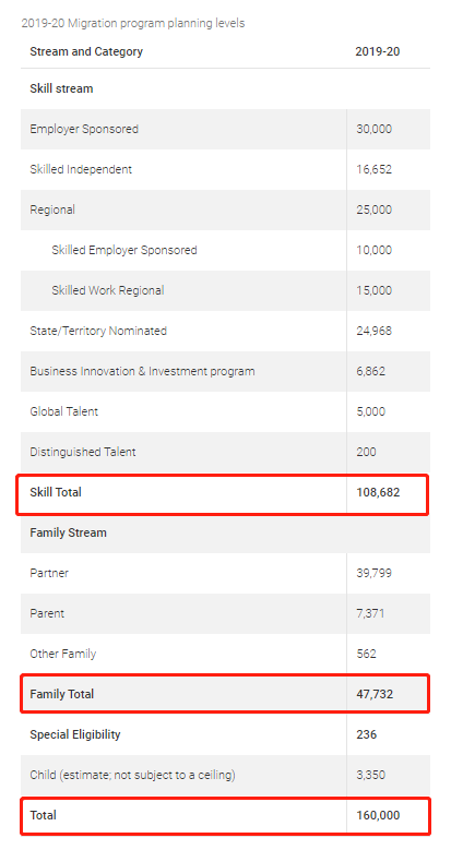 2020-21财年配额恐有重大变动!政府终于承认移民才能促进经济复苏! 2020-21财年配额恐有重大变动!政府终于承认移民才能促进经济复苏!