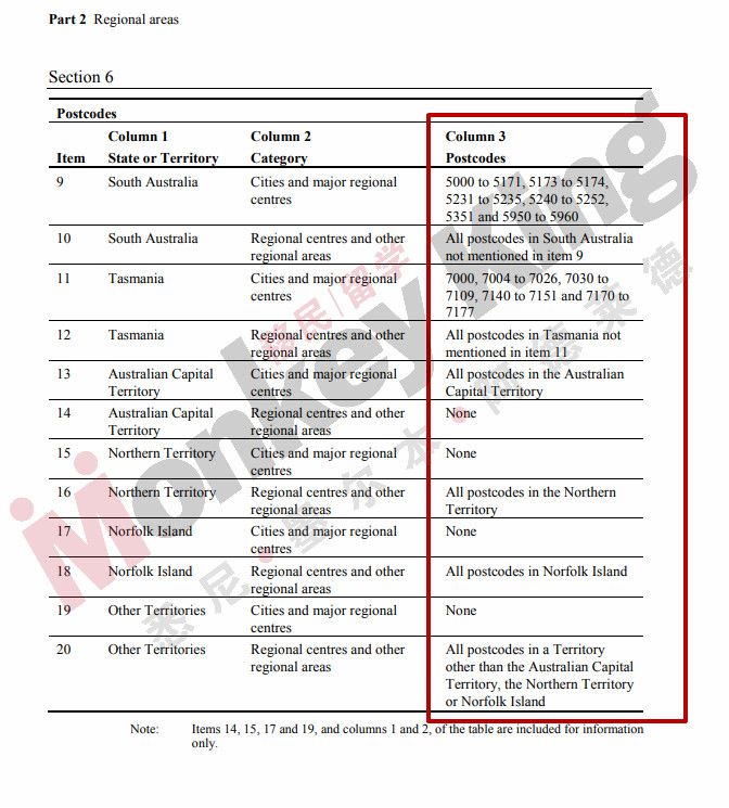 重磅利好！偏远地区学习的额外5分已确认扩大邮编范围，491时代将全面开启！