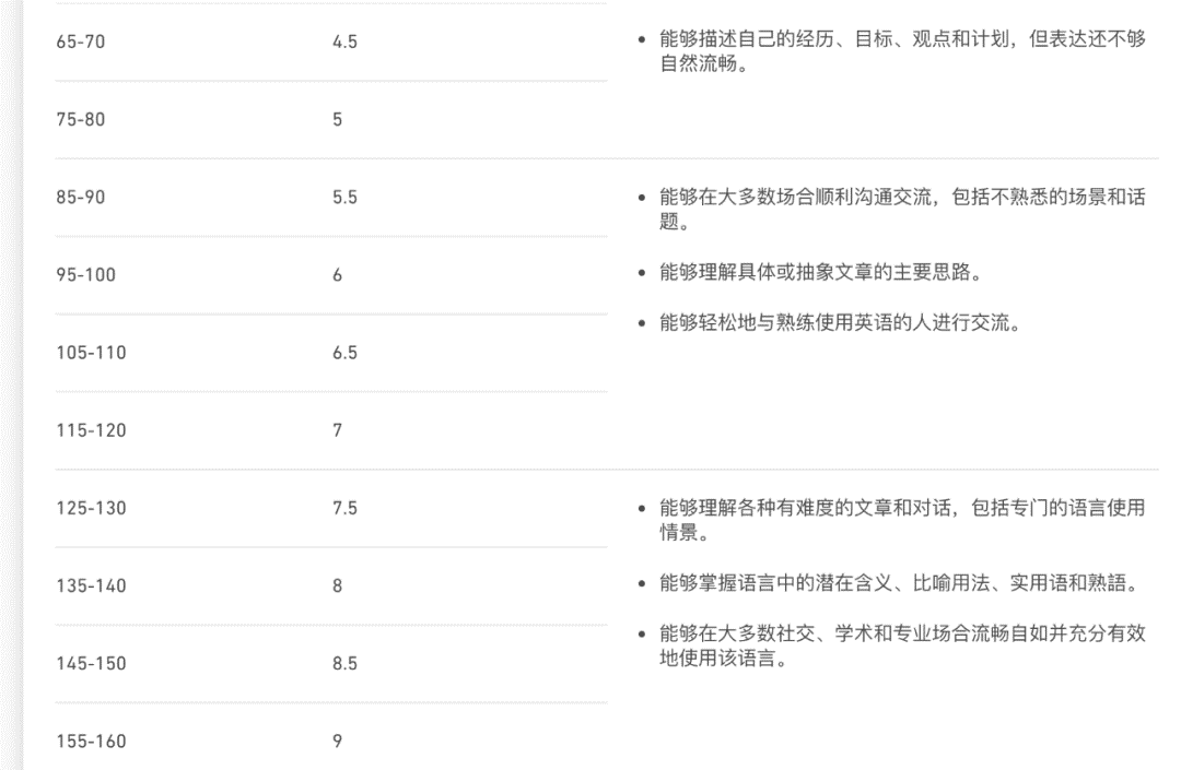 澳洲高校“放水”接受多邻国考试！疫情期终于不受英语考试被迫取消的影响了！