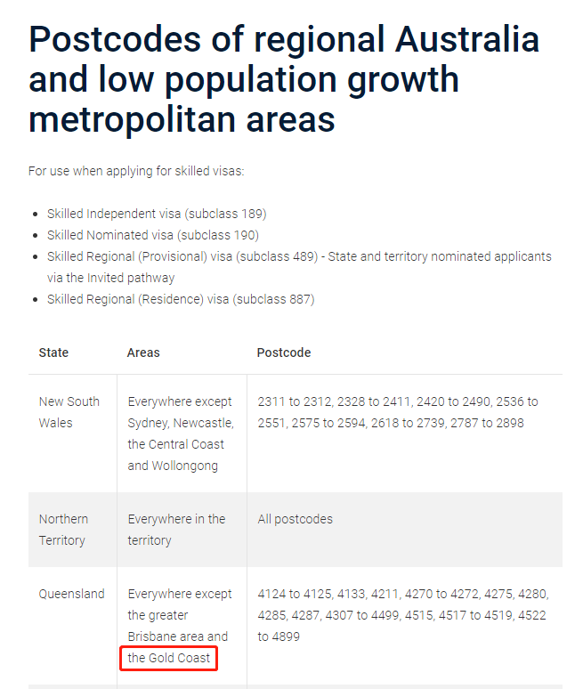 【重磅确认】珀斯和黄金海岸成偏远地区，配额再追加2000个！新政11月16日生效！