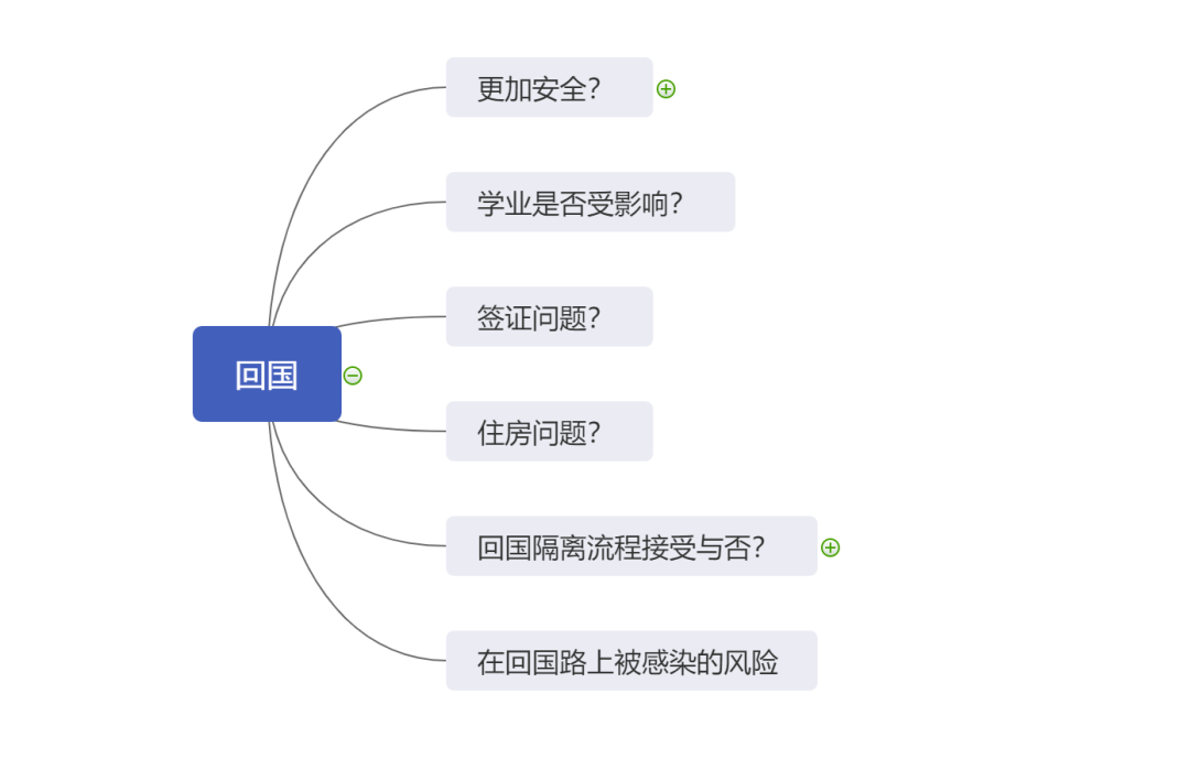 澳洲封国锁境，现在离开的话我还回得来吗？