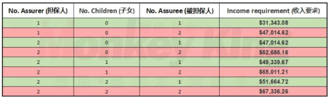 澳洲抗疫交满分答卷，世界最安全国家无可复制！等疫情结束了，我要接爸妈来澳洲了！