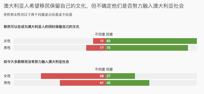 如何“伪装”成一个澳洲人