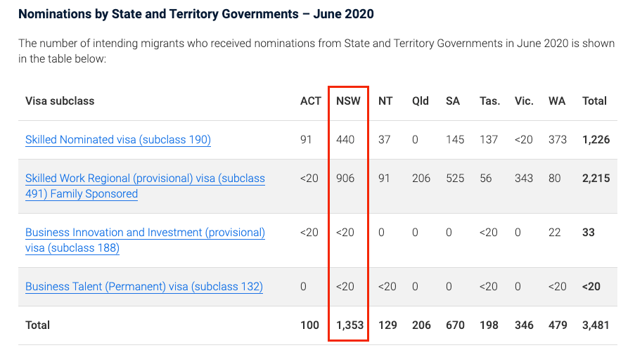 EOI 官报 | 财年收尾，移民局连更5-6月EOI数据！189定向邀请成新趋势？