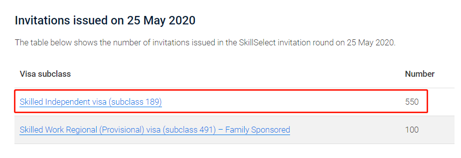 EOI 官报 | 财年收尾，移民局连更5-6月EOI数据！189定向邀请成新趋势？