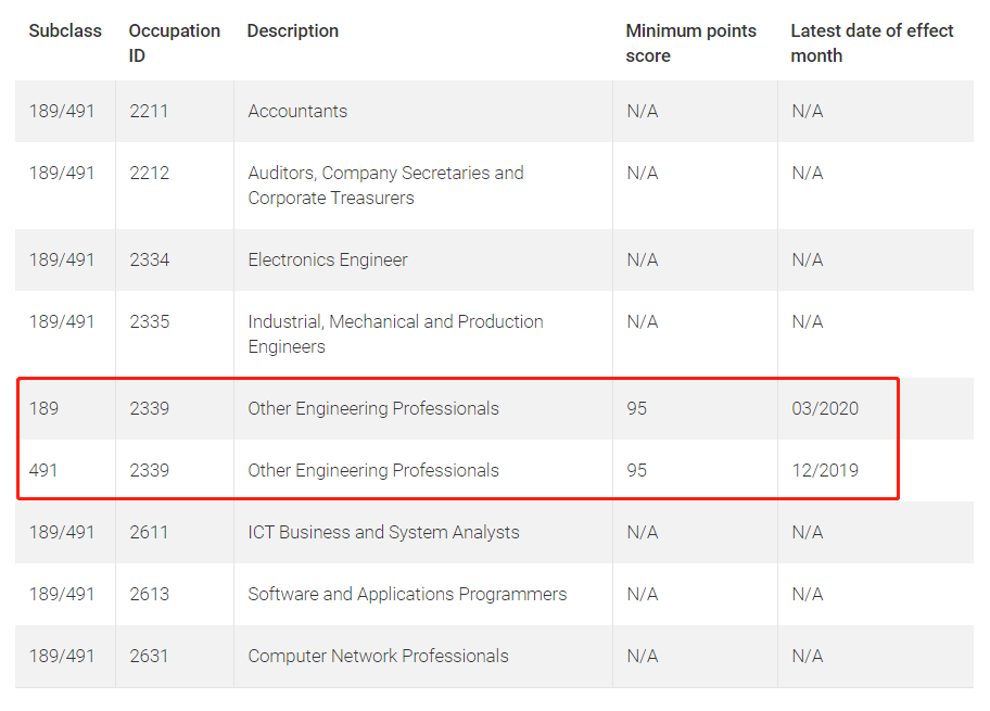 EOI 官报 | 财年收尾，移民局连更5-6月EOI数据！189定向邀请成新趋势？