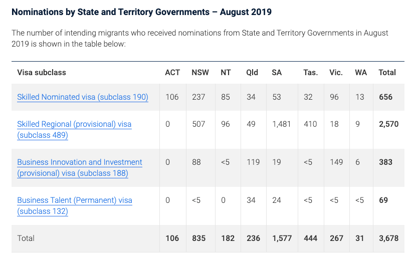 【9月11日官报】获邀人数依旧，会计飚到95分！489使命完结190州担推进遇冷，何处是归路？