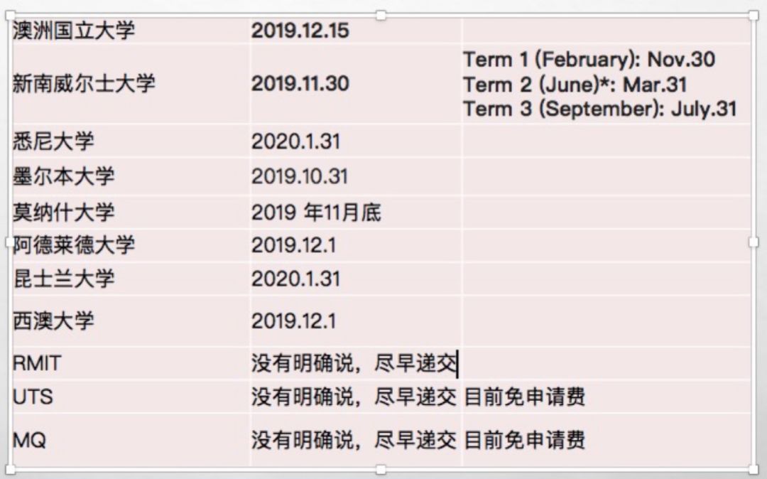 【火爆】国内考研报名开启上热搜，复习的时间不多了！出国读研申请只要这几步，更有海归福利大礼包！