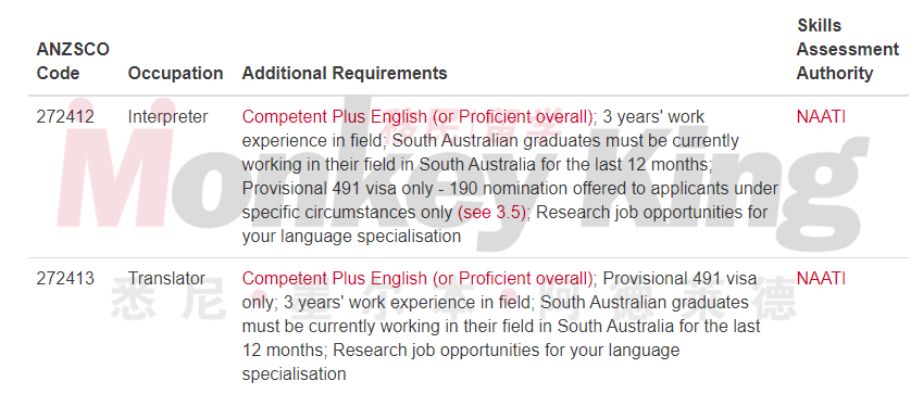 【官宣】南澳州担保12月4日开放申请！最新州担列表出炉！未来南澳毕业生成最大赢家！