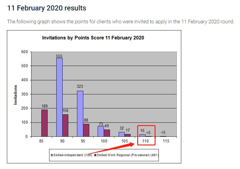 【2.11官报】终于来了！本轮IT/工程90分推进至11月！各州担保类型邀请大幅提升！