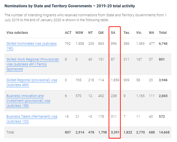 【2.11官报】终于来了！本轮IT/工程90分推进至11月！各州担保类型邀请大幅提升！